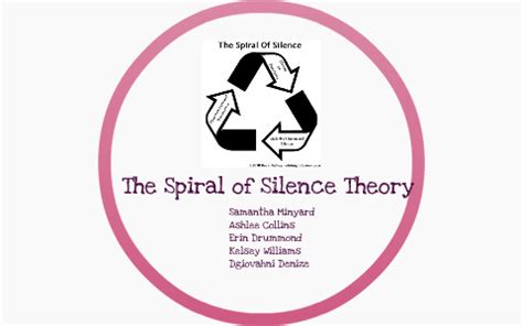 What is the spiral of silence theory? Spiral of Silence Theory by Samantha Minyard