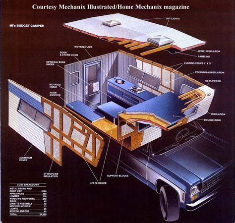 Check spelling or type a new query. Here is a resource to build your own camper. | Camper shells, Truck camper shells, Slide in ...