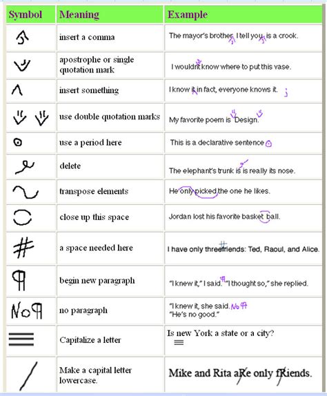 Proofreading Symbols And Abbreviations Commnet