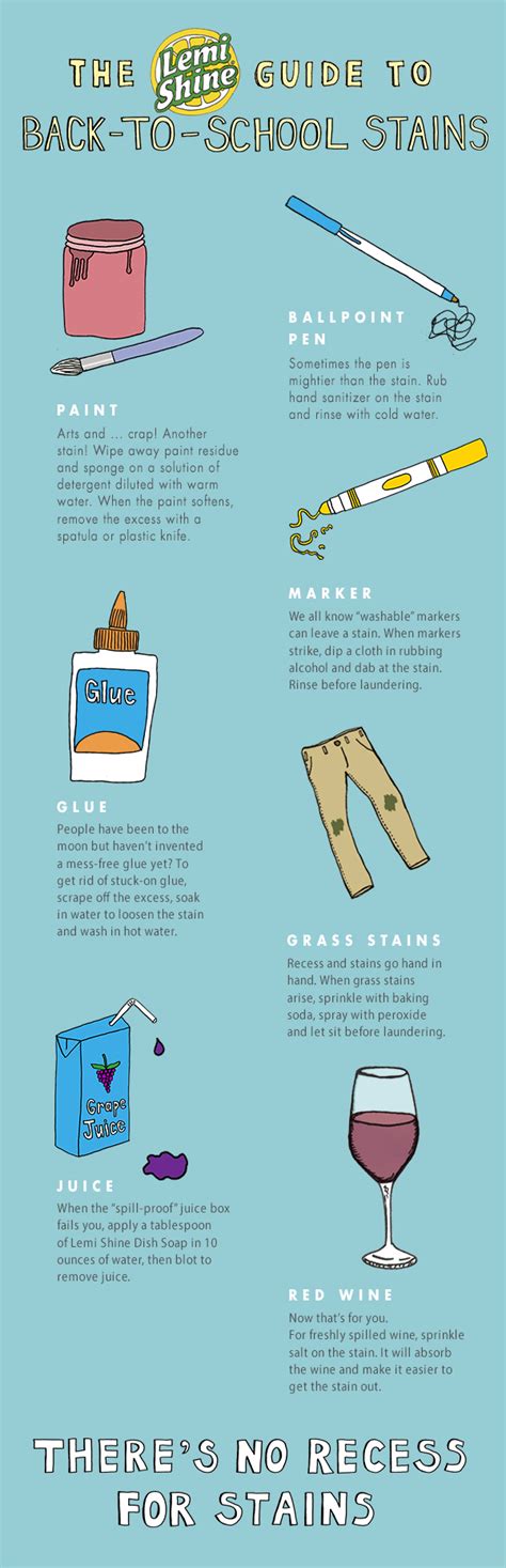 Office cleaning contracts are a stable and ubiquitous source of potential revenue. Back to school means back to stains for your kiddos. Here ...