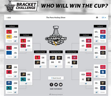 Print nba basketball playoff tournament schedule. Best 2020 Nhl Playoff Bracket Printable | Tristan Website