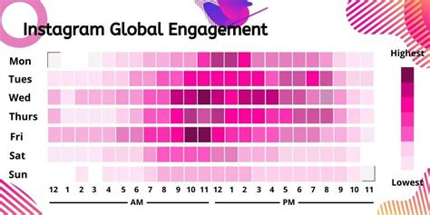 The Best Time To Post On Instagram Socinator