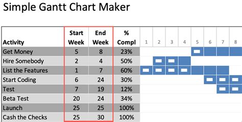 simple gantt chart maker exceltemplatenet