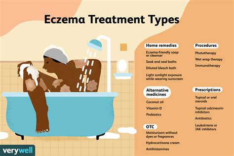 Atopic Dermatitis Medications Main Types To Know 59 Off