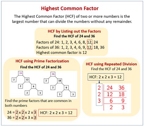 How To Find Greatest Common Divisor Using Prime Factorization