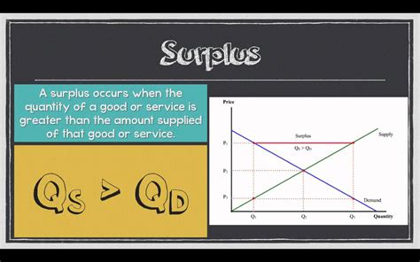 Economics Surplus And Shortage Youtube