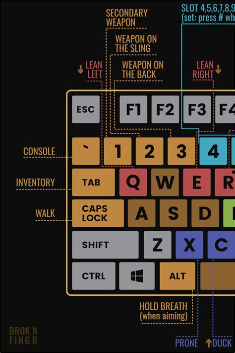 Escape From Tarkov Button Layout