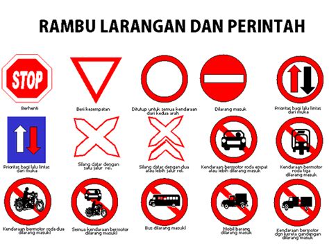 Foto papan tanda dekat jalan raya. Kepentingan Mematuhi Papan Tanda Jalan Raya