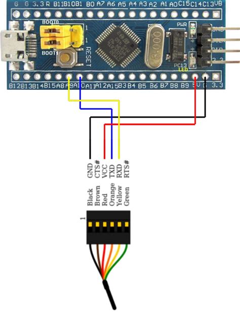 Programming An STM32F103 Board Using Its USB Port Blue Pill Arduino