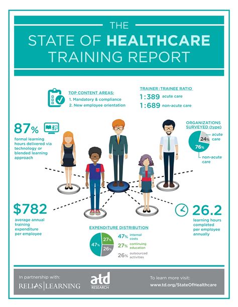 Infographics In Healthcare