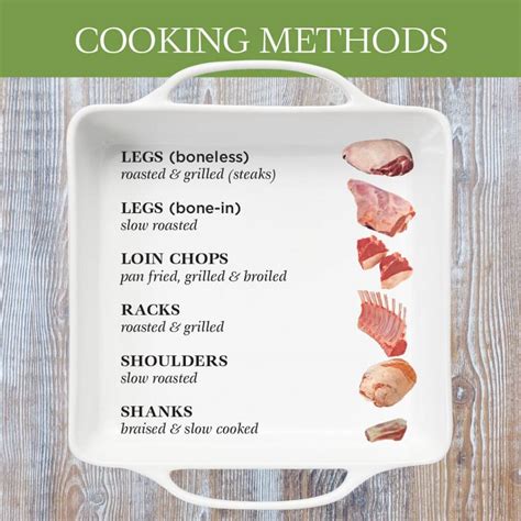 General Cooking Methods - New Zealand Spring Lamb