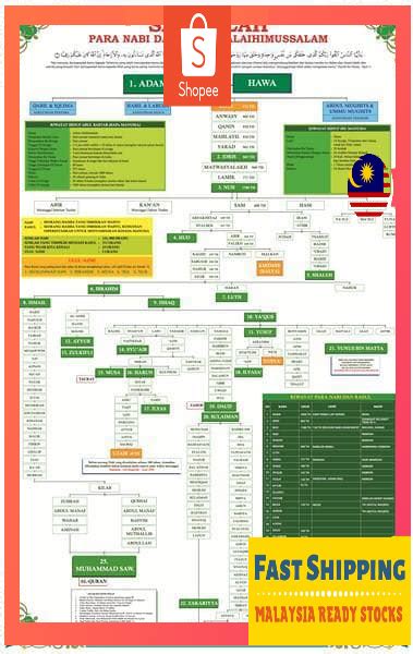 Ready Stock Poster Salasilah Para Nabi Dan Rasul Shopee Malaysia