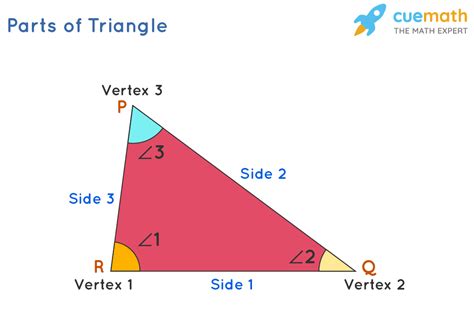 Types Of Triangles In Geometry