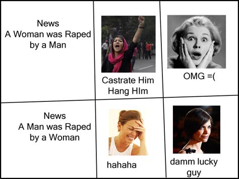 Women That Support Double Standards Deserve To Get Double Standards Women Logic Know Your Meme