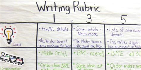 Informative Writing Rubric Th Grade Informative Explanatory Writing Rubric Grades Writing