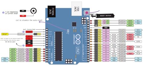 Arduino Uno Pinout Pin Mapping Arduino Pin Map Arduino Programming