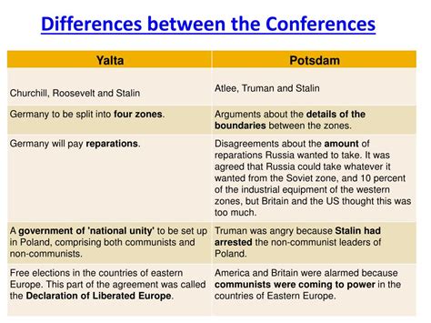 Ppt Yalta Conference Powerpoint Presentation Free Download Id5315987