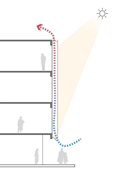 Double Skin Facade Diagram