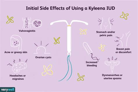 Everything You Need To Know About Kyleena Iud