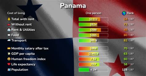 Cost Of Living In Panama Prices In 10 Cities Compared