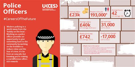 10 Great Career Infographics by UKCES