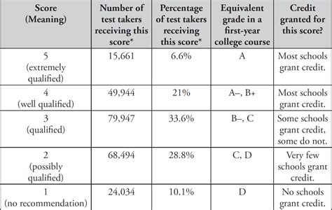 2007 Ap Statistics Multiple Choice Exam Answers