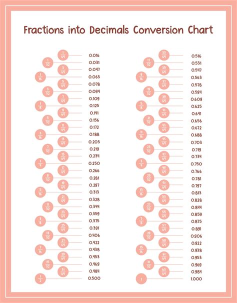 10 Best Fraction To Decimal Chart Printable