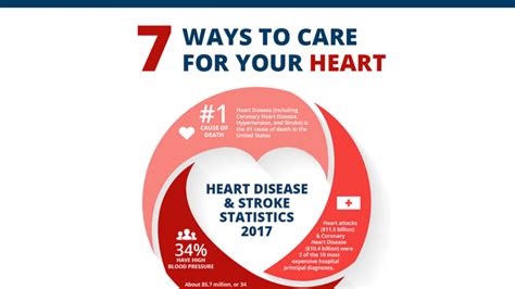 Heart Health 7 Simple Ways To Care For Your Heart Cia Medical