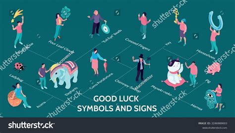 Isometric Good Luck Symbols Infographic Composition Stock Vector Royalty Free 2246989003