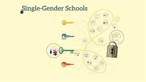 Single Sex Schools By Emma G