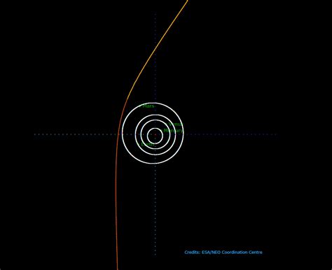 Esa Hyperbolic Orbit Of Comet C2019 Q4
