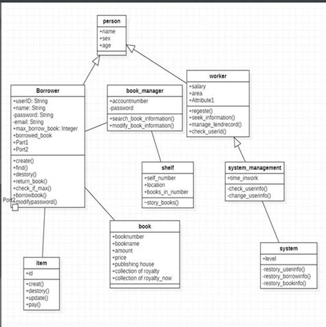 Use Case Diagram And Class Diagram Of Library Management Information