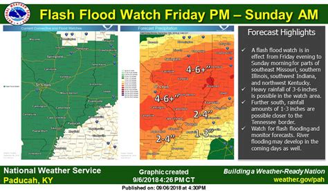 Rainfall warning to remain in place for the day but next week will be a scorcher. NWS Paducah on Twitter: "A flash flood watch is in effect from Friday evening through Sunday ...