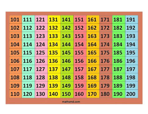 101 200 Number Chart Printable The Chart Can Be Used For Number