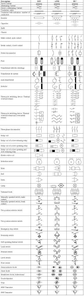 Electrical Symbols Control Real English