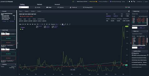 You can buy options of the etf. E*TRADE Review