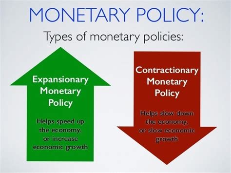 What Is A Clear Explanation Of Monetary Policy Quora