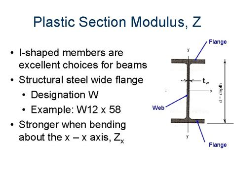Plastic Section Modulus Of I Beam Formula The Best Picture Of Beam