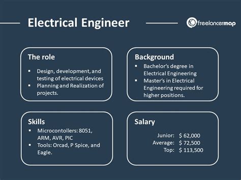 What Does An Electrical Engineer Do Career Insights