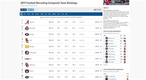 Highlights from our predictive power ratings and simulations of currently scheduled games. 247 Recruiting Basketball | Basketball Scores