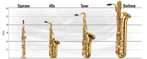 Whats The Difference Between Soprano Alto Tenor And Baritone Yamaha Music