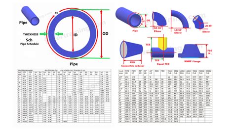 Pipe Schedule Thickness Chart Pipe Fittings Dimension Chart Fitter