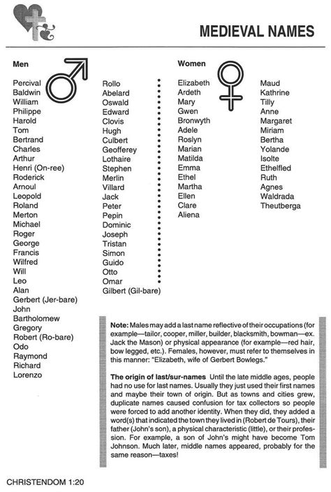 medieval names writing a book book writing tips writing words
