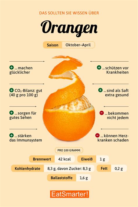 Orangen Eat Smarter