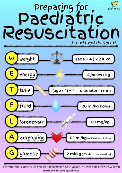 Wetflag Mnemonic For Pediatric Resuscitation Weight Grepmed