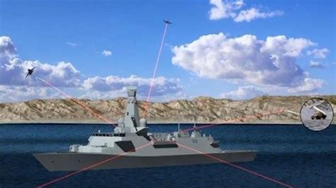 News World Uk Navys Dragonfire Laser Directed Energy Weapon Inspired