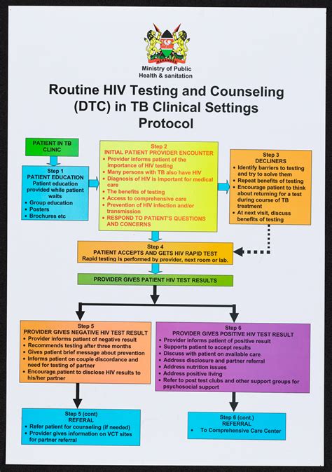 Routine Hiv Testing And Counseling Dtc In Tb Clinical Settings