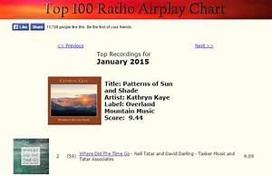Where Did The Time Go Lands 2 Spot In Zmr 39 S Top 100 Radio Airplay
