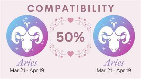 aries and aries compatibility 2023 percentages for love sex and more