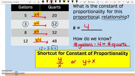 Math 7 Constant Of Proportionality Examples Youtube